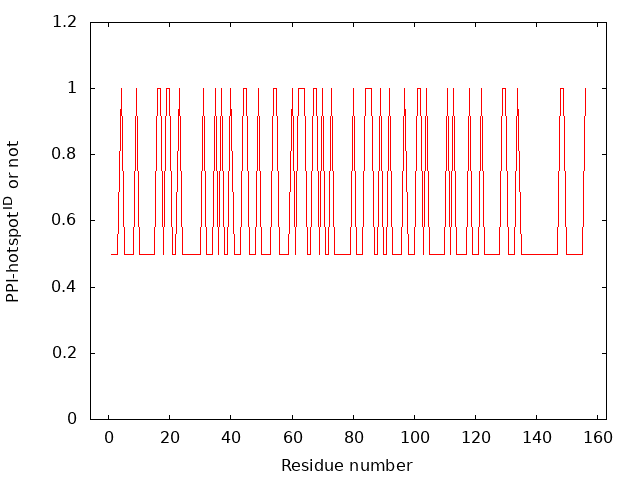 Residues plot